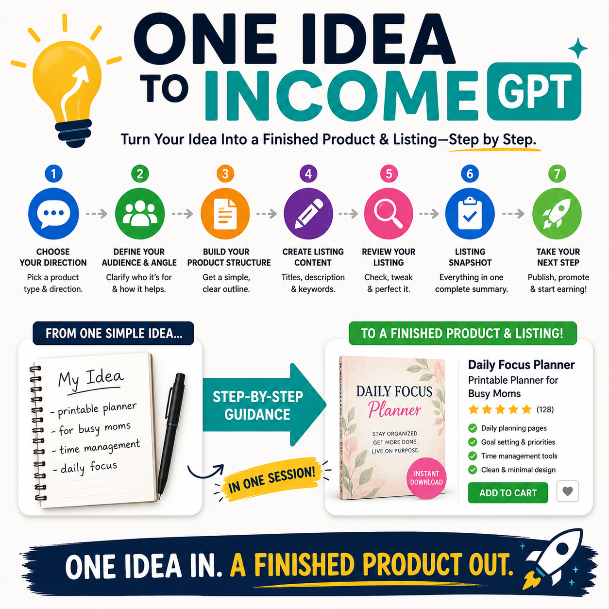 One Idea to Income GPT