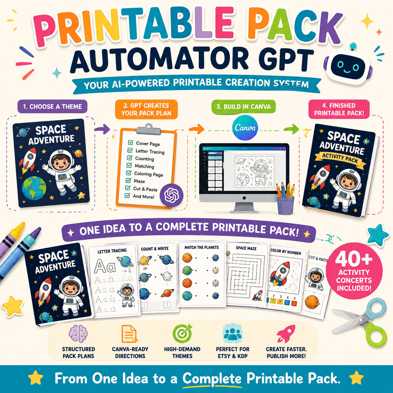 Kids Printable Pack Automator GPT